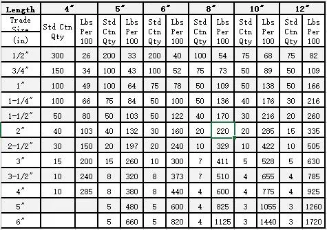 Galvanized Electrical Pipe Nipples Conduit Fittings Rigid UL6 Tube Accessory